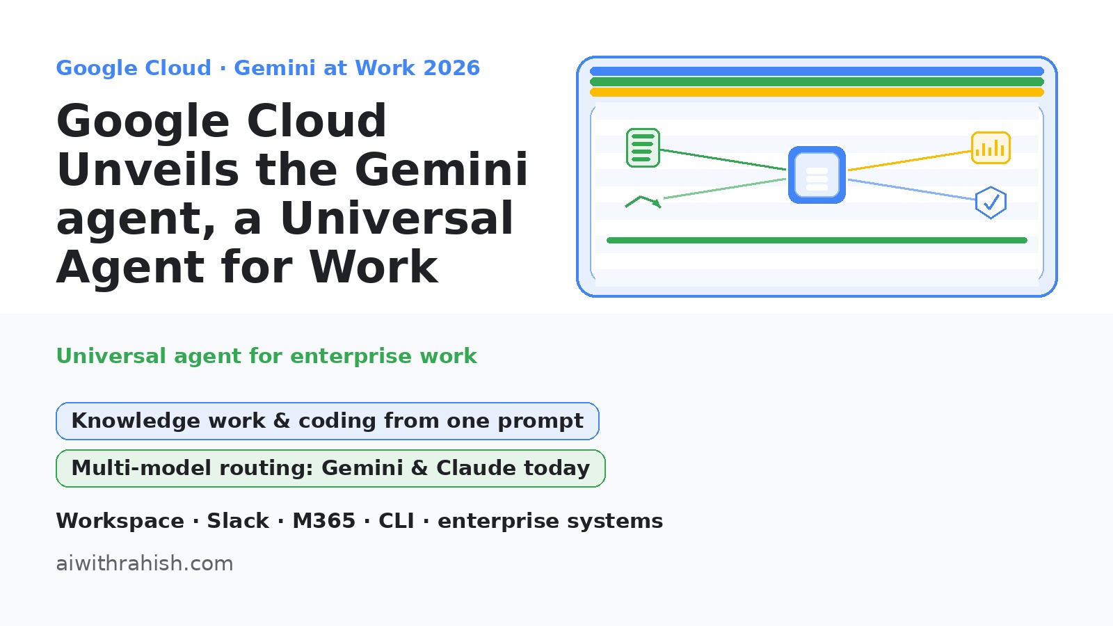 Google Cloud announces Gemini agent at Gemini at Work 2026 — universal enterprise work agent blog cover