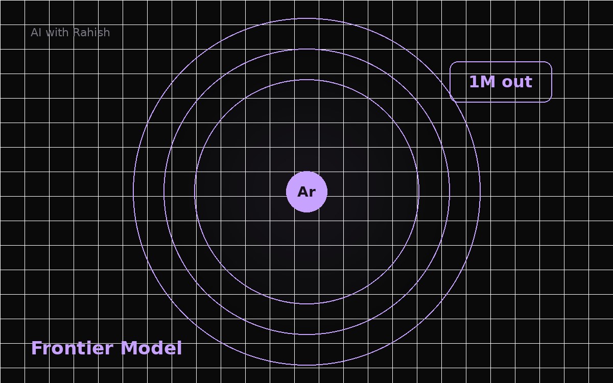 Gemini 4 Argon: Why Google Is Shipping Its New Frontier Model to Cyber Defenders First — cover illustration for AI with Rahish blog