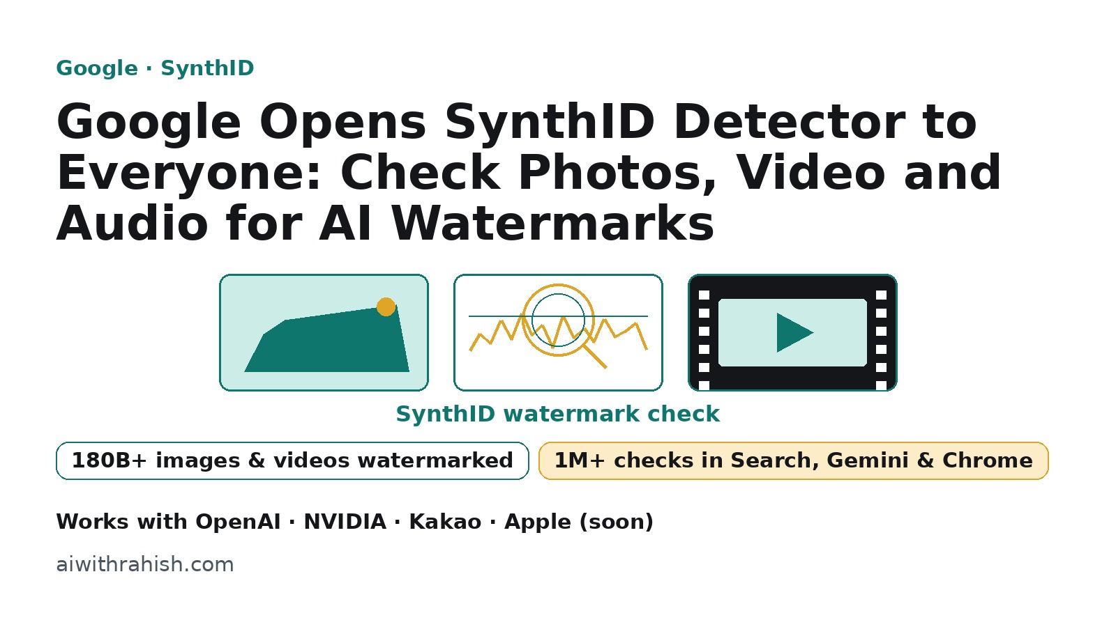 Google SynthID Detector cover — check photos, video and audio for AI watermarks from Google and partners
