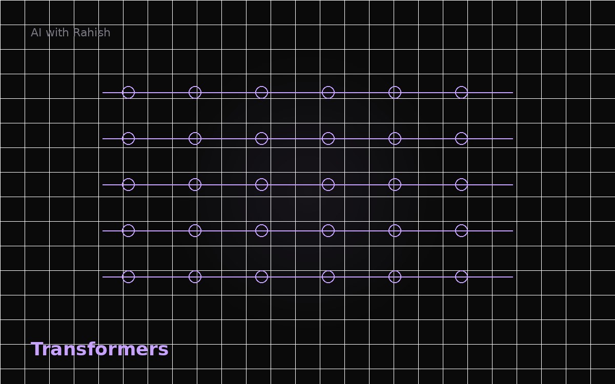 How Transformers Actually Work — A Visual Guide — cover illustration for AI with Rahish blog