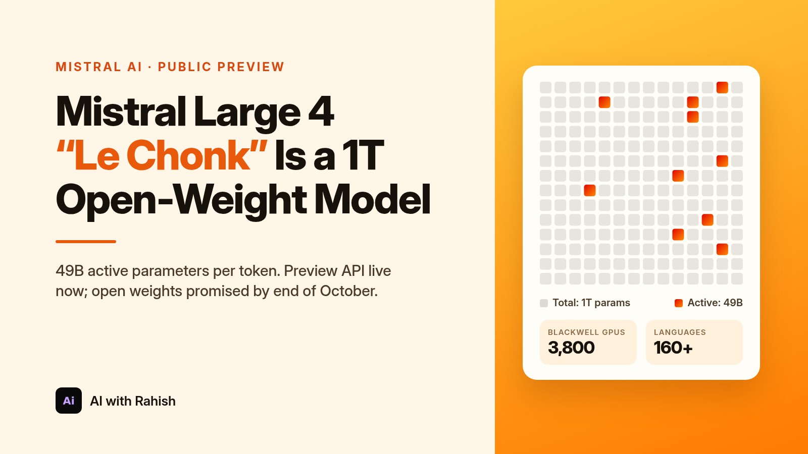 Mistral Large 4 “Le Chonk” cover: a grid of 1 trillion parameters with a few highlighted blocks showing 49 billion active parameters, for AI with Rahish