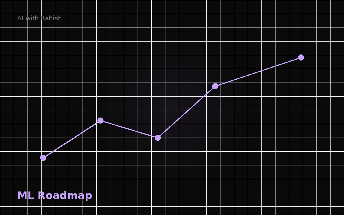 From Zero to ML Engineer: A 6-Month Roadmap — cover illustration for AI with Rahish blog